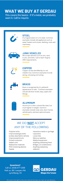 Gerdau Metals Recycling - Lynchburg03