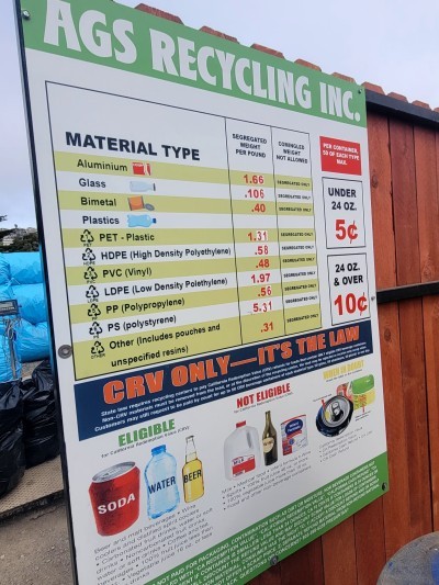 AGS Recycling Inc.
