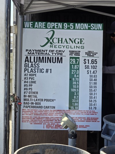 Can recycling