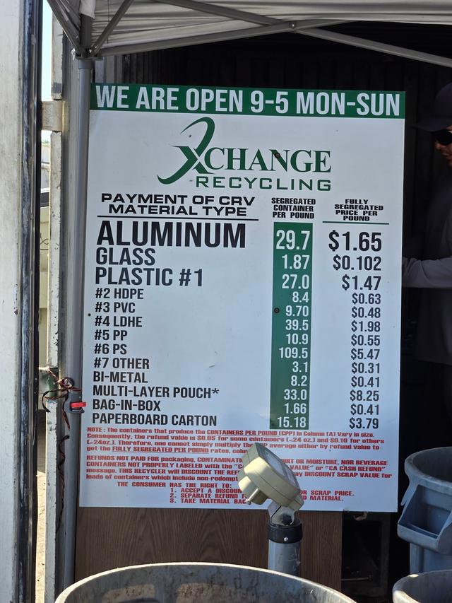 Can recycling